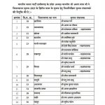 गंभीर चक्रवाती तूफान में बदला चक्रवात ‘तेज’ , बंगाल की खाड़ी के ऊपर बना डब्ल्यूएमएल दबाव