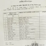 पीएम मोदी ने कांकेर में कहा- छत्तीसगढ़ ने भरी हुंकार, अबकी बार-भाजपा सरकार