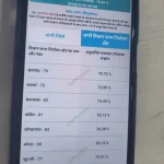 प्रथम चरण में भाजपा का खाता भी नहीं खुलेगा: दीपक बैज
