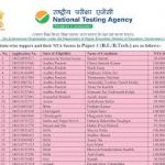 शराब घोटाला मामला : हाईकोर्ट ने EOW को जारी किया नोटिस,अनवर ढेबर के खिलाफ FIR और गिरफ्तारी पर हुई सुनवाई