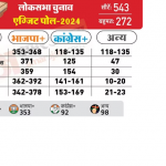 कही-सुनी (02 JUNE 2024) : साय सरकार का अनूठा प्रयोग