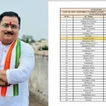 Telangana: सड़क किनारे फूड स्टॉल से मोमोज खाने के बाद एक महिला की मौत, 50 की तबीयत बिगड़ी, अस्पताल में भर्ती