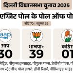 निकाय चुनाव: बागियों को भाजपा ने दिखाया बाहर का रास्ता, छ साल के लिए निष्कासित