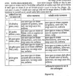 Breaking : महादेव सट्टा एप मामला: पूर्व CM भूपेश बघेल के खिलाफ FIR, सीबीआई ने बनाया आरोपी