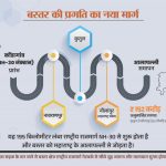 बिहार चुनाव : तेजस्वी यादव का बड़ा ऐलान, ‘हर घर में एक सरकारी नौकरी, सरकार बनते ही 20 दिन में बनाएंगे कानून