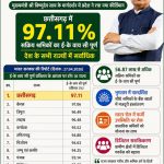 भारत–न्यूजीलैंड एफटीए: द्विपक्षीय व्यापार में नए दौर की शुरुआत,दिल्ली में ऐतिहासिक समझौते पर हस्ताक्षर